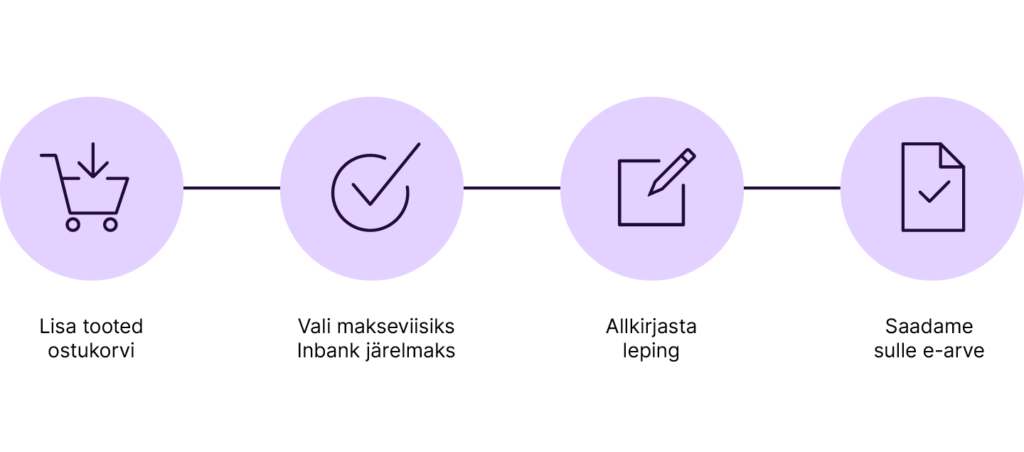 Inbank järelmaks protsess